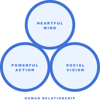 HUMAN RELATIONSHIP